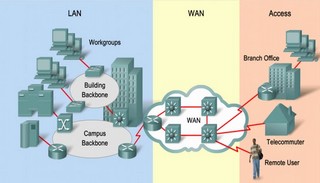 Cours réseau informatique les Wireless LAN