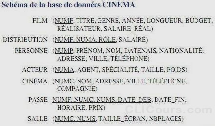 Exercice SQL corrigé