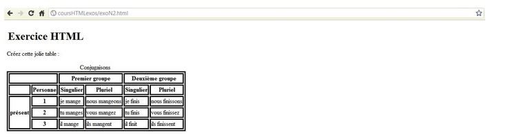 Exercice HTML
