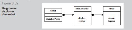 Exercice UML