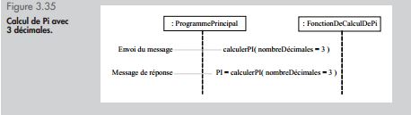 Exercice UML