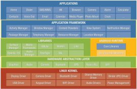 Bootstrap Grid System