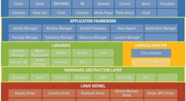 Organiser et optimiser les activités de maintenance