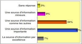 Cours les politiques de gestion