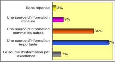 Le macro-environnement