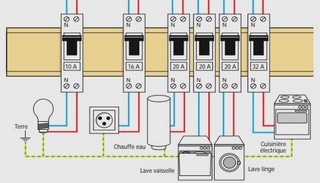 Apprendre l’électronique en partant de zéro