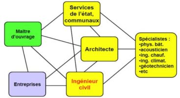 Fixation du prix en fonction de la demande