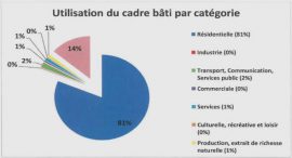 Ressources humaines et changements stratégiques