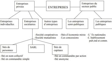 Cours les réseaux Ethernet