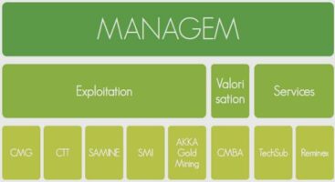 Cours logiciel d’application SPSS (analyse de données)