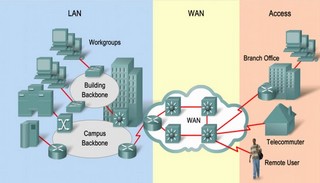 Cours réseaux informatiques le routage