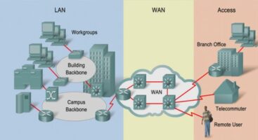 The TCP/IP Protocol Stack