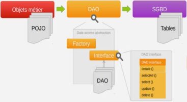 Les outils: ECLIPSE and co.