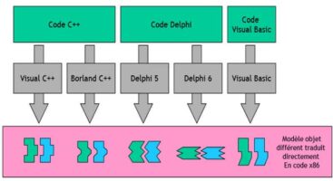 Positionnement de XML par rapport à DHTML et SGML