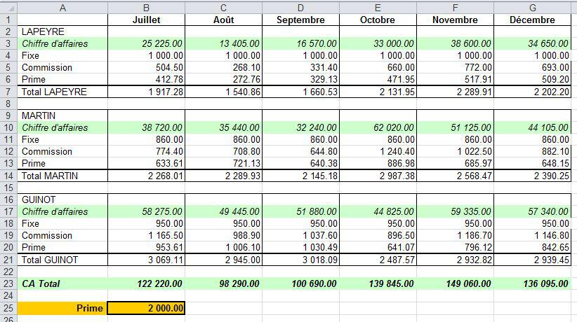 calcul du pourcentages et proportions