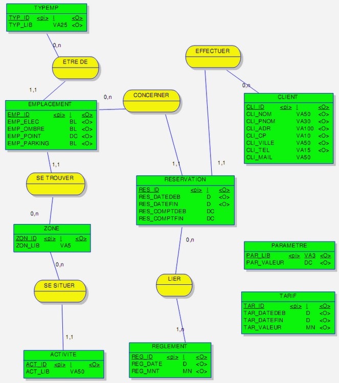 Exercice SQL