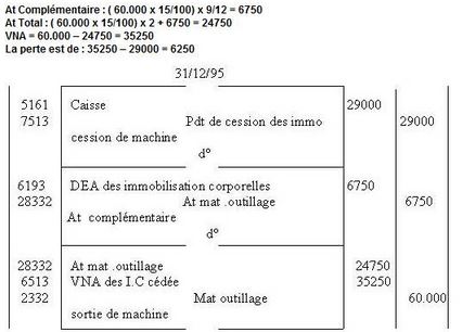 passer au journal les écritures nécessaires