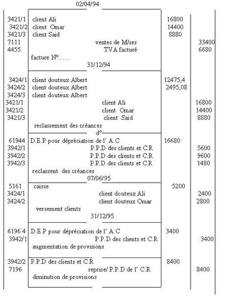 Passer les écritures nécessaire