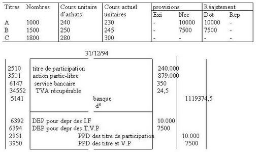 Exercice comptabilité générale