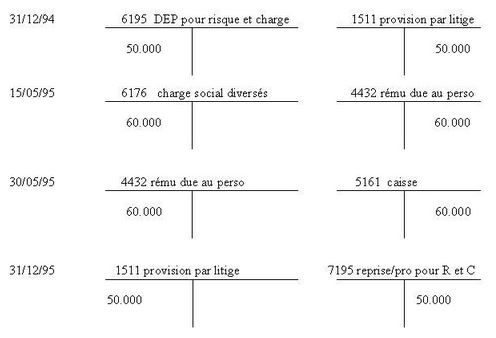 comptabilité passez les écritures au Journal