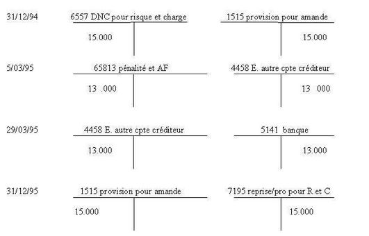 passez les écritures au journal d’une entreprise