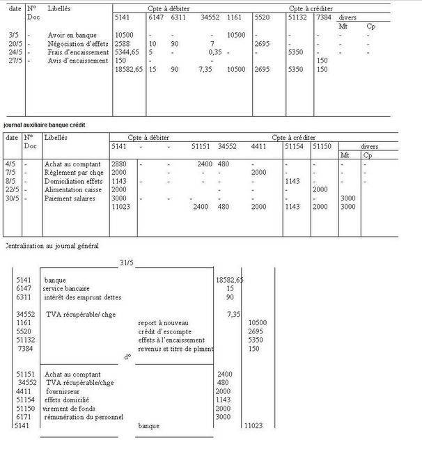 comptabilité des cas avec opérations diverses