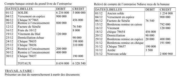 Exercice Comptabilité Générale