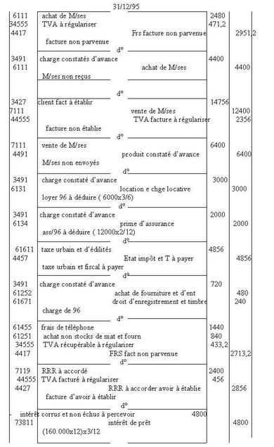 Passer au journal les écriture