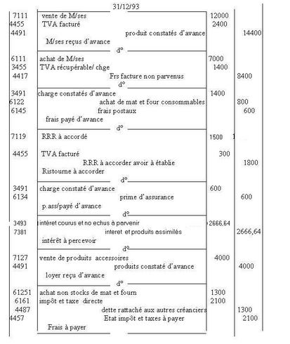 Les opérations d’inventaires