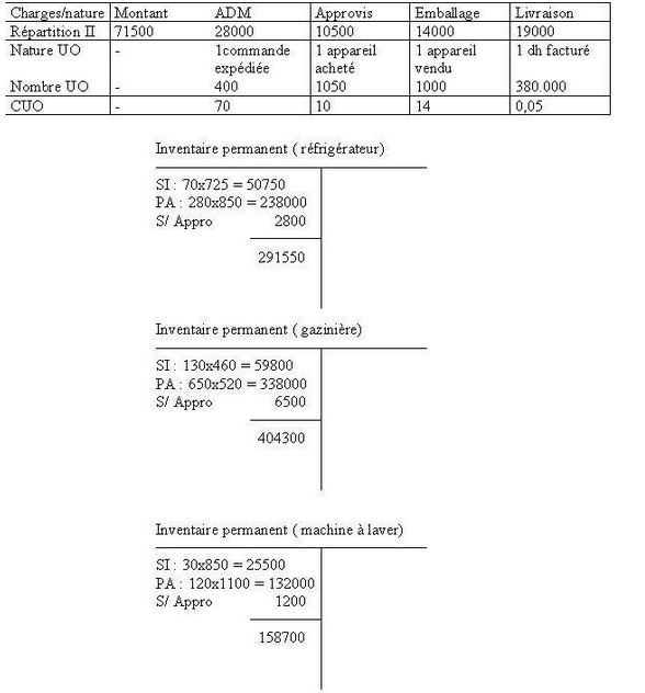 Exercice comptabilité analytique