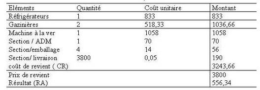 prix de revient d’une commande