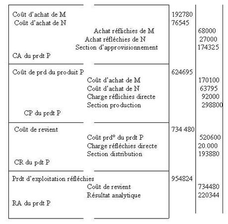 comptabiliser au journal les écritures