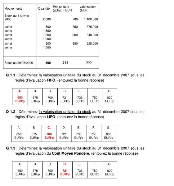 Valorisation unitaire du stock