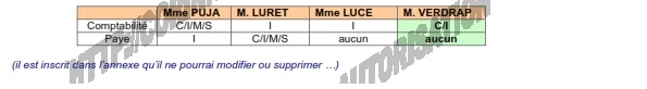 Exercice comptabilité corrigé