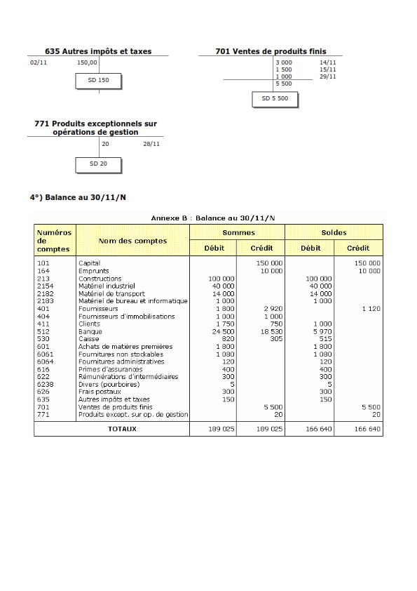 Présenter le bilan