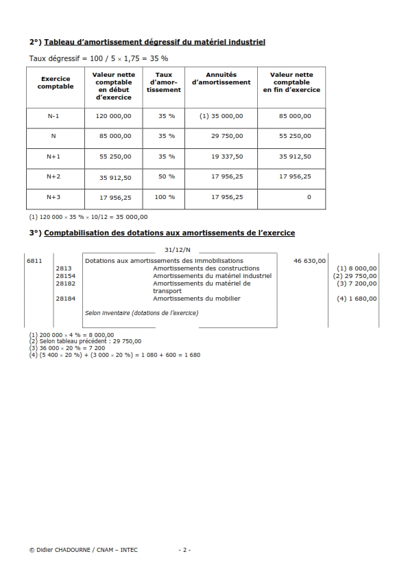 Comptabiliser les régularisations de charges