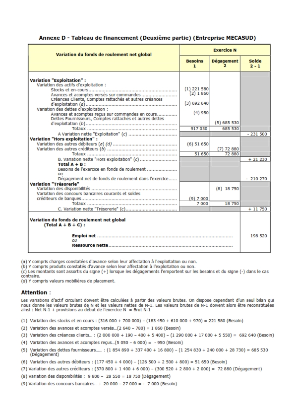 calculer les stocks de matières premières