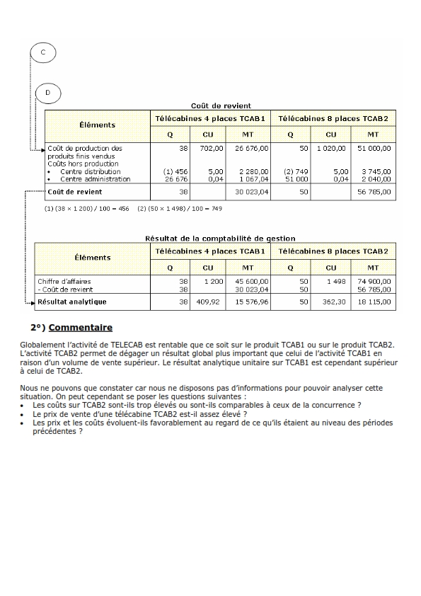 Calculer coût de revient