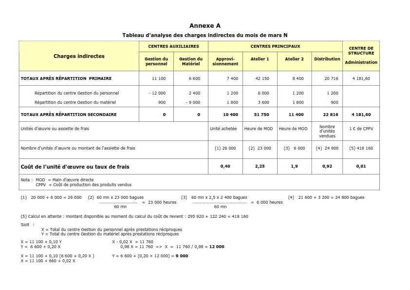 exercicecomptabilit-co-id2533_002