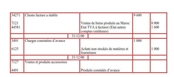 passer les écritures