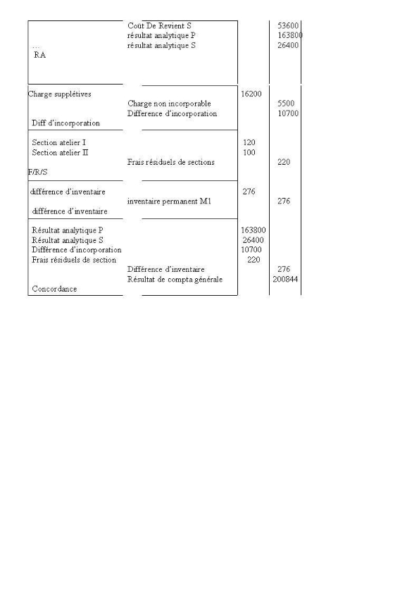 Calculer le coût de production