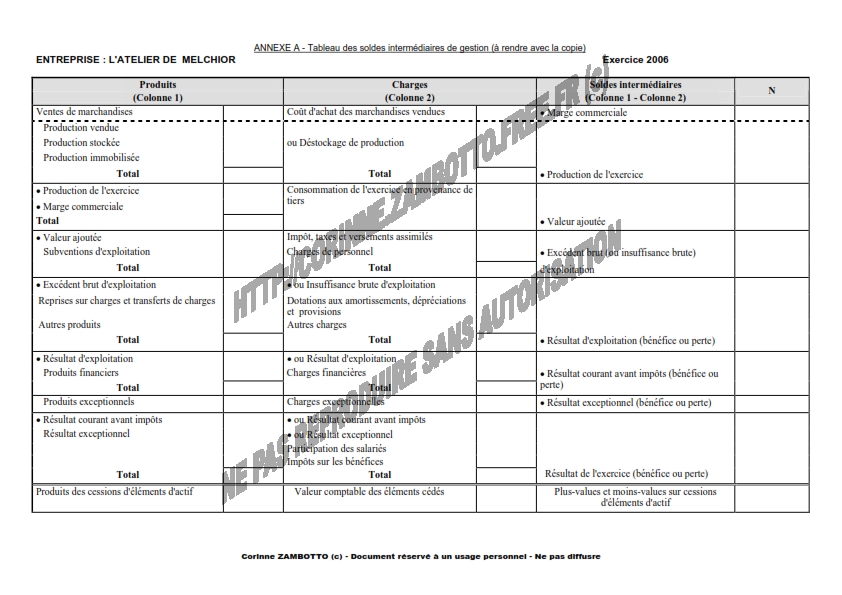 soldes intermédiaires de gestion de l’entreprise