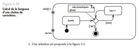 Exercice UML diagramme d’activités