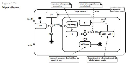 uml125