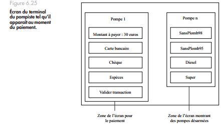 Exercice UML
