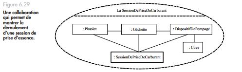 Exercice UML corrigé modèle des classes de l'application