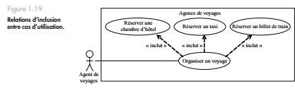 Exercice UML