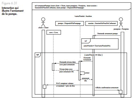 uml161