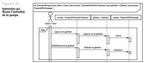 modèle des classes de l'application