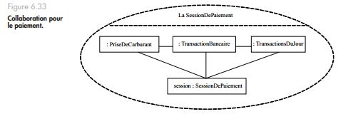 Exercice UML